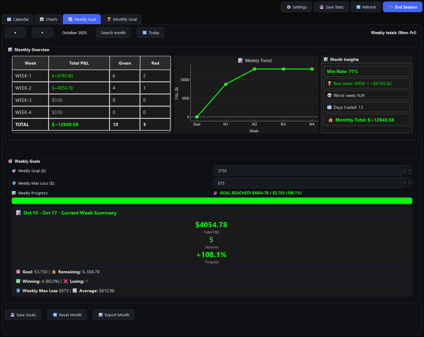 Objectif hebdomadaire et recherche