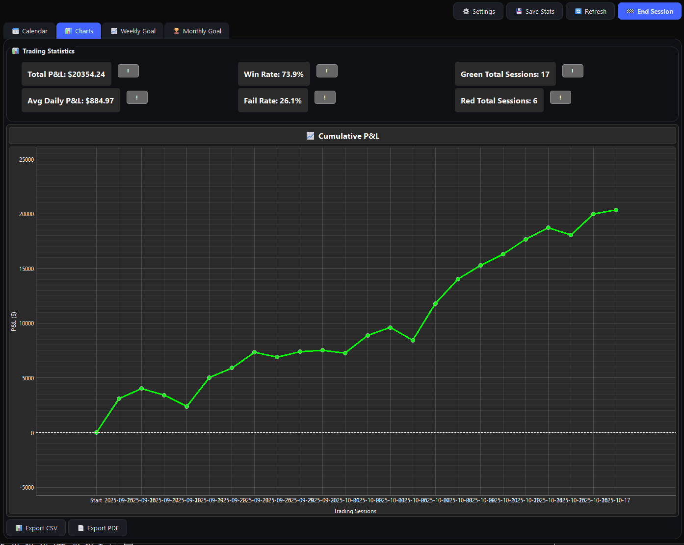 Graphiques de statistiques